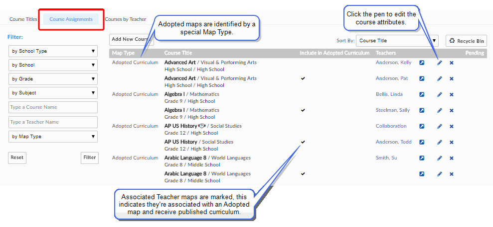 Captura de pantalla: Una marca de verificación identifica los mapas de usuario asociados en la columna 'Incluir en el plan de estudios adoptado'; esto indica que