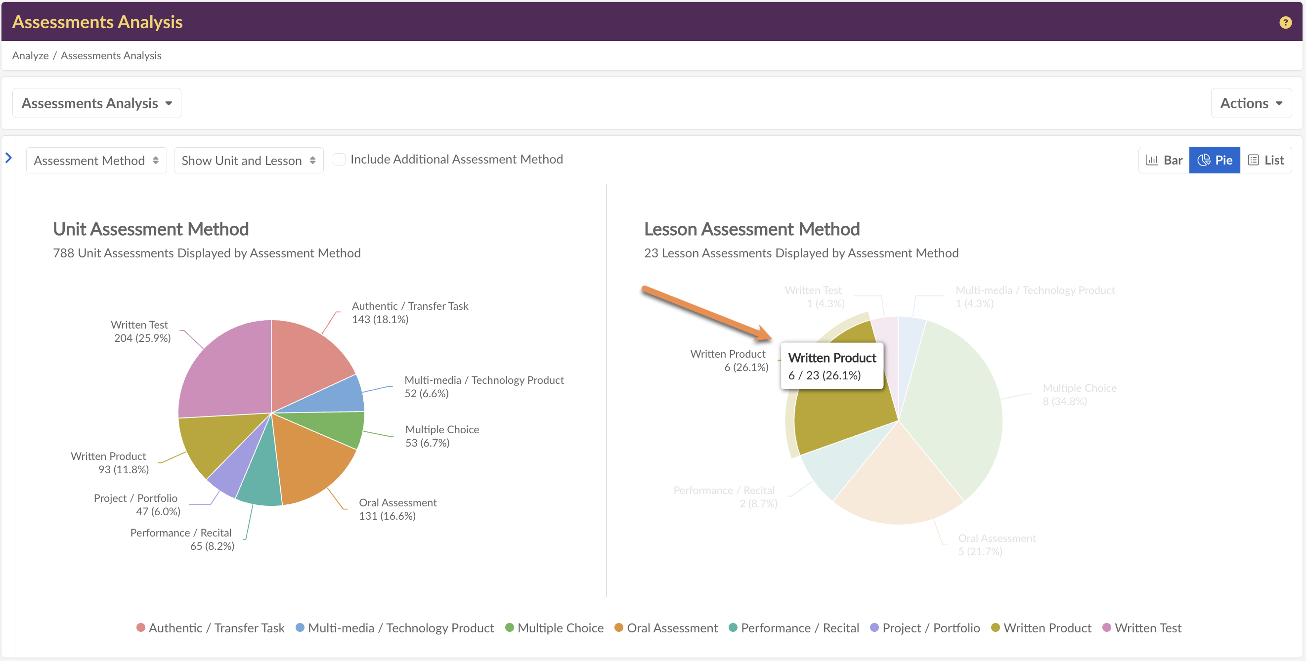 Captura de pantalla: Detalles de la información sobre herramientas: Pase el cursor sobre cualquier segmento o punto de datos para ver información adicional, como recuentos y porcentajes.